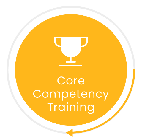 Core Competency Training
