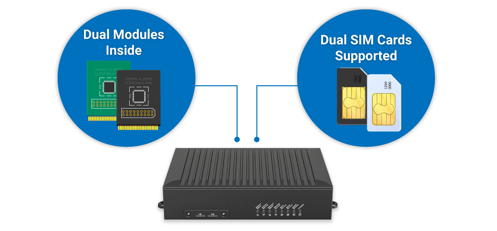 Rf Module Sub6 Lte LTE (Sub-6GHz) | Senao Networks