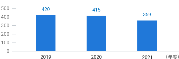 supplier_chart_conflict_2021