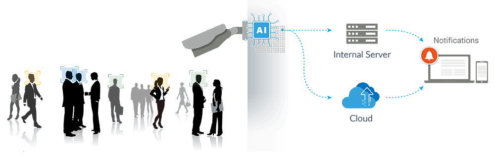 Solutions - IoT in Entreprise Appliance | High Speed Networks | Senao ...